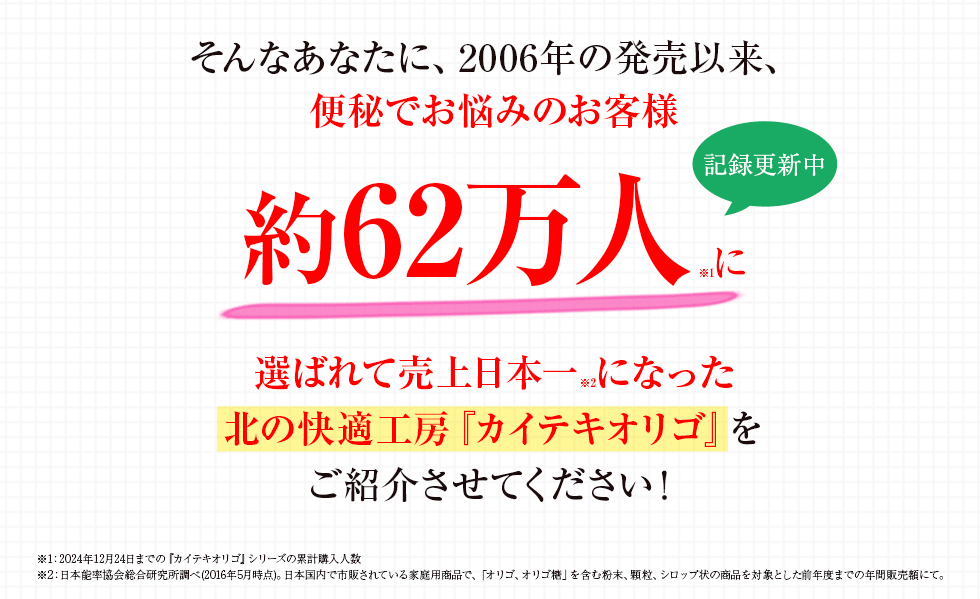 そんなあなたに、2006年の発売以来、便秘でお悩みのお客様約60万人※1に選ばれて売上日本一※2になった北の快適工房『カイテキオリゴ』をご紹介させてください！記録更新中