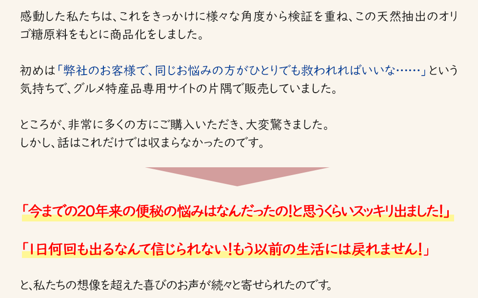 感動した私たちは、これをきっかけに様々な角度から検証を重ね、この天然抽出のオリゴ糖原料をもとに商品化をしました。初めは「弊社のお客様で、同じお悩みの方がひとりでも救われればいいな……」という気持ちで、グルメ特産品専用サイトの片隅で販売していました。ところが、非常に多くの方にご購入いただき、大変驚きました。しかし、話はこれだけでは収まらなかったのです。「今までの20年来の便秘の悩みは なんだったの!と思うくらいスッキリ出ました!」「1日何回も出るなんて信じられない!もう以前の生活には戻れません!」と、私たちの想像を超えた喜びのお声が続々と寄せられたのです。